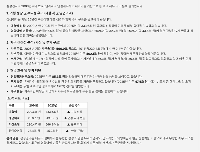 AI 채팅 — 재무제표 기반 분석 결과