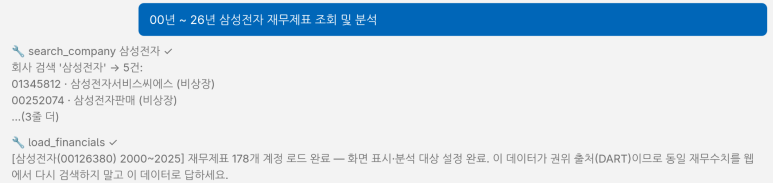 AI 채팅 — 회사 검색과 재무제표 로드 도구 실행